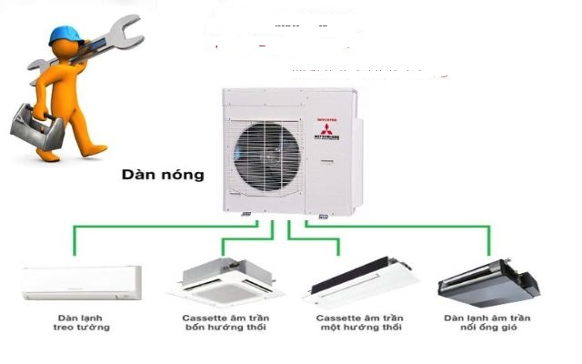 sửa điều hòa âm trần tại ninh hiệp